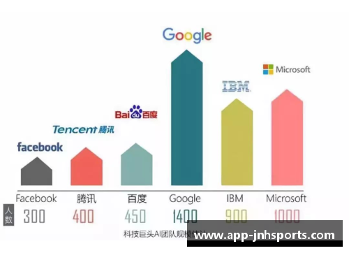 球员年薪上涨背后的深层动因